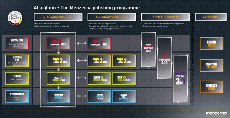 Buy Menzerna 3800 Super Finish Plus in the Custom Car Care webshop.